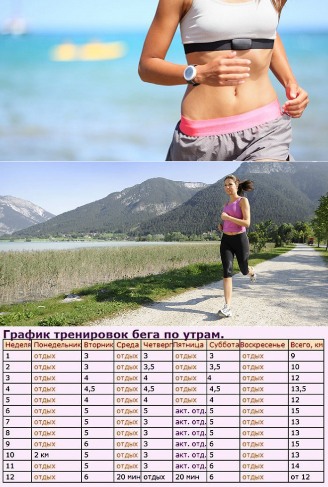 Как бегать чтобы быстро похудеть в ногах Как бегать чтобы быстро похудеть в ногах