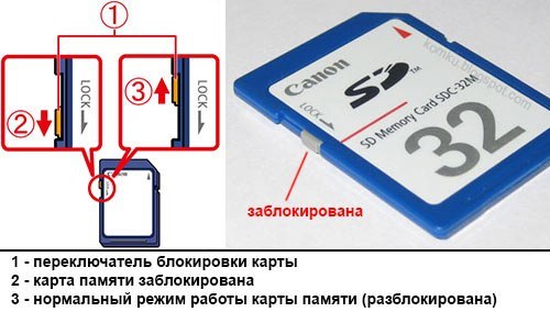 Как можно сделать карту памяти Как можно сделать карту памяти