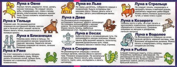 В каких знаках лучше лечить зубы В каких знаках лучше лечить зубы