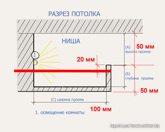 Как сделать нишу с подсветкой на потолке Как сделать нишу с подсветкой на потолке