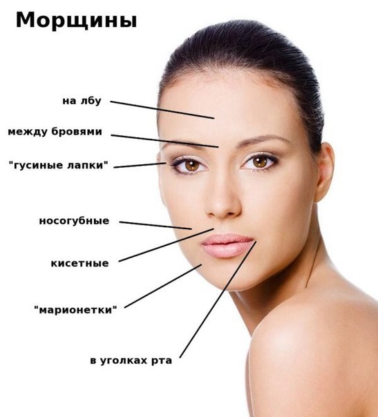 Убрать межбровную морщину в домашних условиях отзывы Убрать межбровную морщину в домашних условиях отзывы