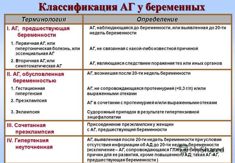 Гипертоническая болезнь у беременных 30