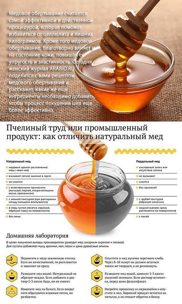 Рецепт эффективного похудения в домашних условиях Рецепт эффективного похудения в домашних условиях