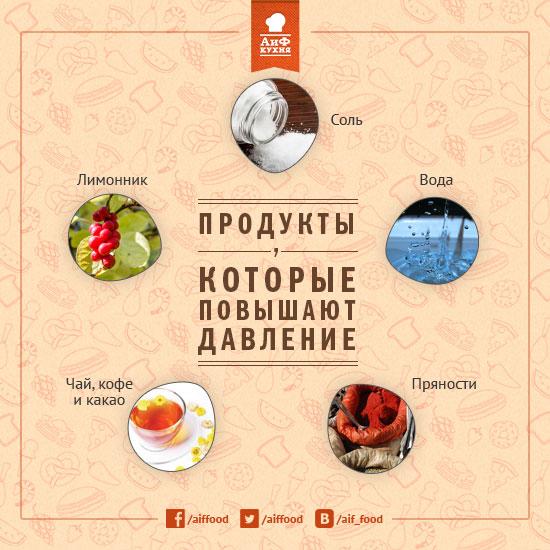Чем повысить давление в домашних условиях срочно молодому человеку Чем повысить давление в домашних условиях срочно молодому человеку