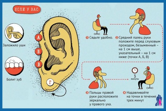 У ребенка заложенное ухо в домашних условиях У ребенка заложенное ухо в домашних условиях