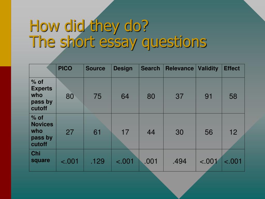 Gender Equality Essay Paper Microeconomics Essay On Microeconomics Thesis Statement Persuasive Essay also Sample Of Research Essay Paper Microeconomics Essay Questions Research Paper Essay Topics