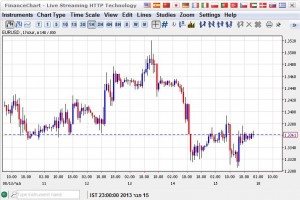 www netdania forex charts