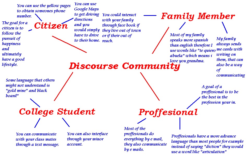 Essays On High School Critical Discourse Analysis Part Logic Essay Example Essay About Paper also How To Write A Thesis Essay Discourse Analysis Essay Example Persuasive Essay Ideas For High School