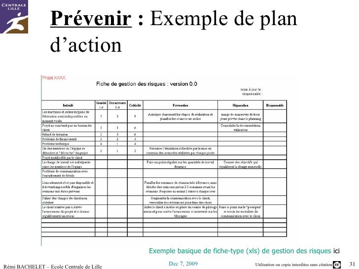hypothesis in the research paper historical