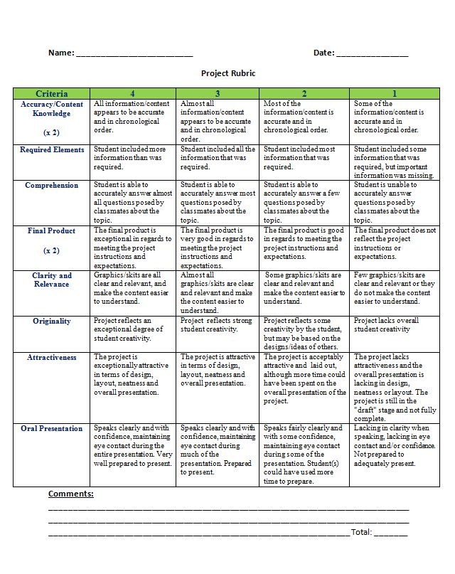 Best 25+ Project rubric ideas on Pinterest Rubrics for projects - job progress report Best 25+ Project rubric ideas on Pinterest Rubrics for projects - job progress report