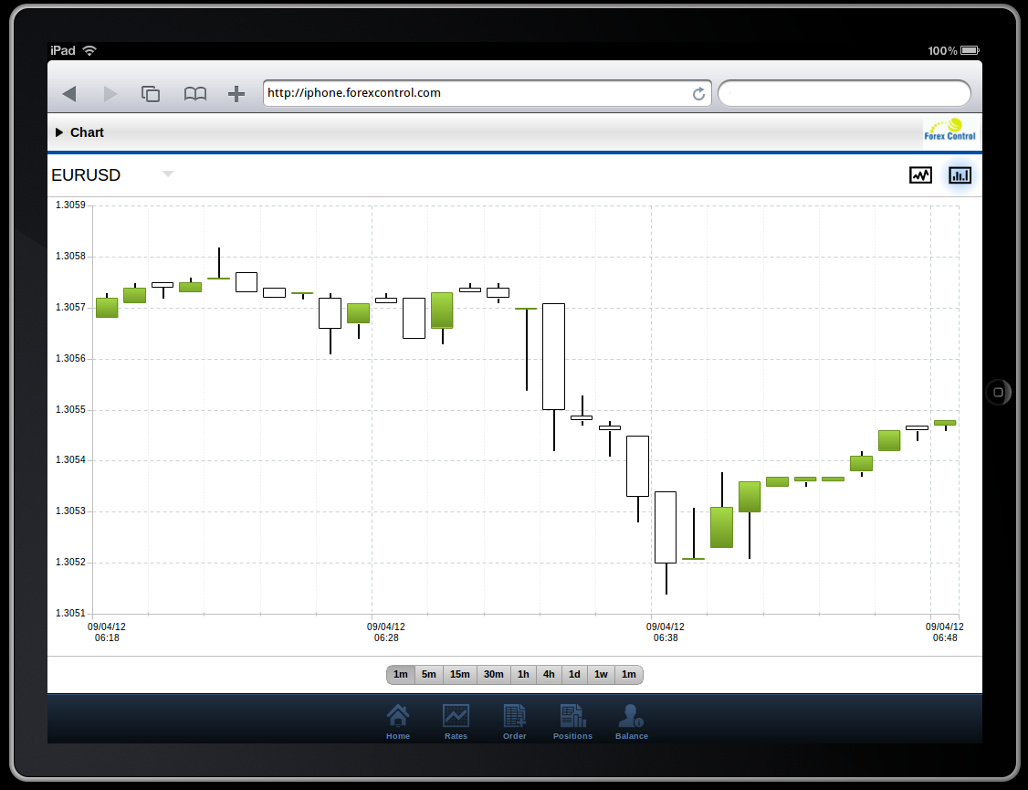 Live Forex Charts Ipad Innova Print Live Forex Charts Ipad