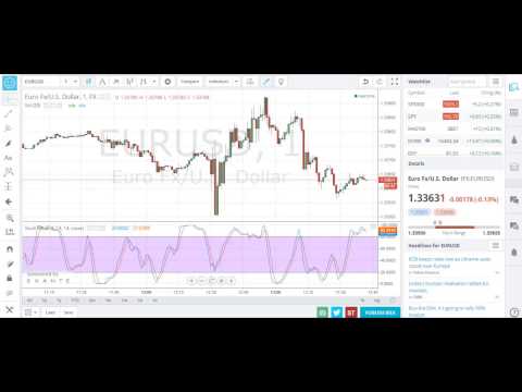 Бинарные опционы - реальные отзывы от новичков
