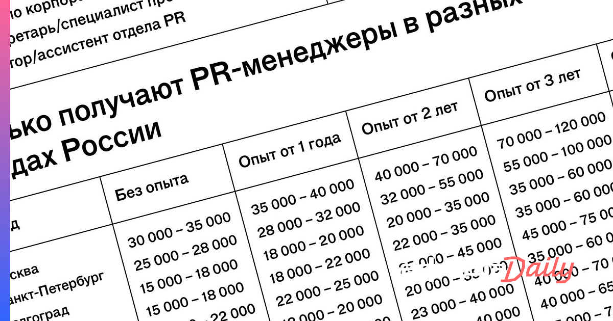 Сколько зарабатывает смм менеджер. Сколько получает Smm специалист?. Smm менеджер сколько зарабатывает. Сколько зарабатывает PR менеджер. Сколько зарабатывает СММ.