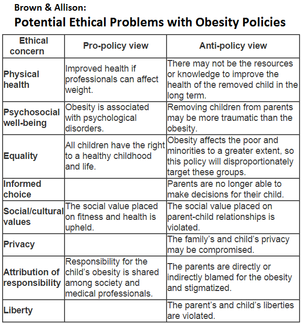 Buy Obesity In Children Problem Solution Essay Global Warming Essay Thesis also What Is Thesis In Essay Essay Of Newspaper