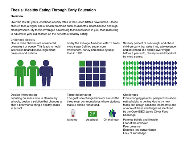 Thesis on health education