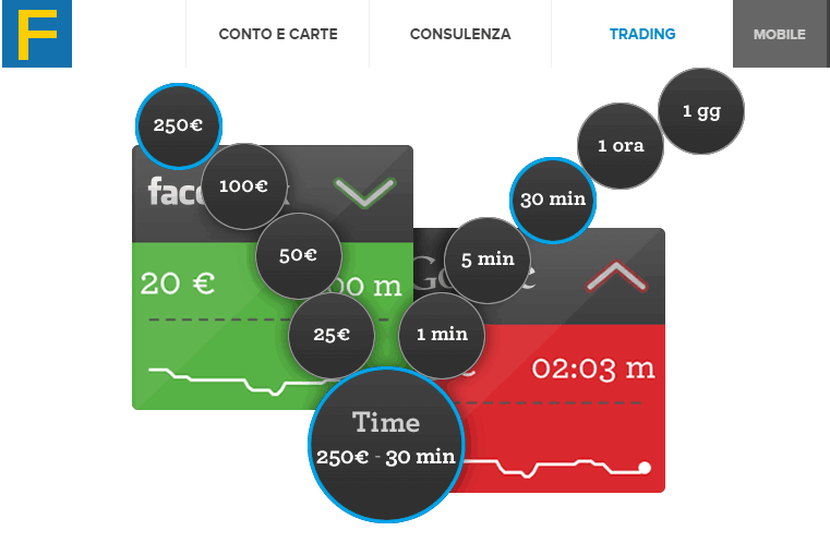 trading online demo gratuito sistema binario da 1 a 3 minuti fideuram o fineco