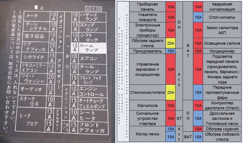 Схема предохранителей ниссан мурано