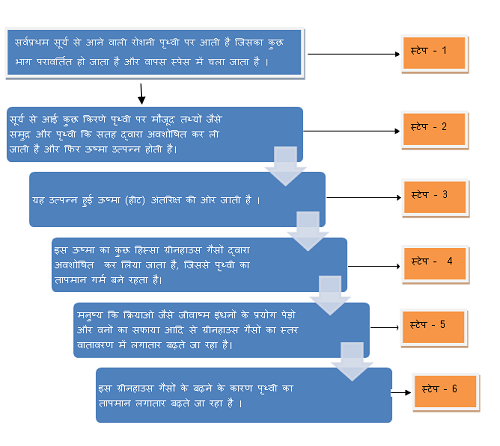 writing a perfect essay malayalam topics