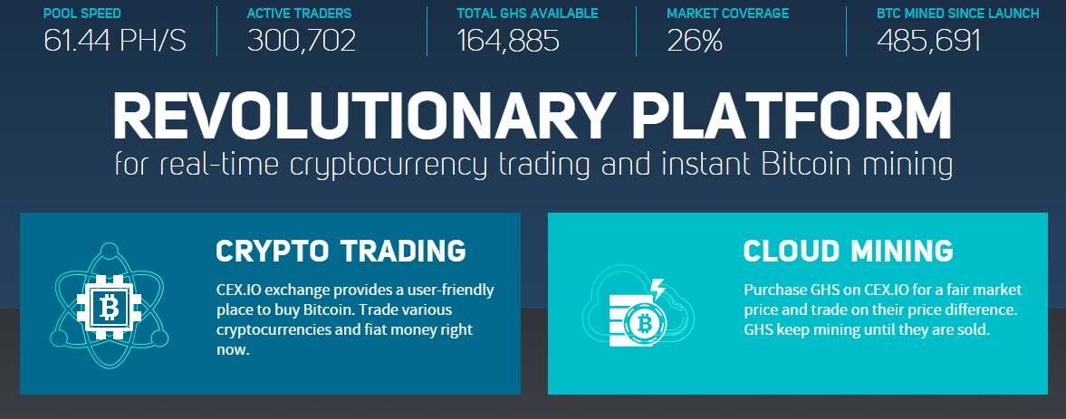Top 5 cryptocurrency trading platforms